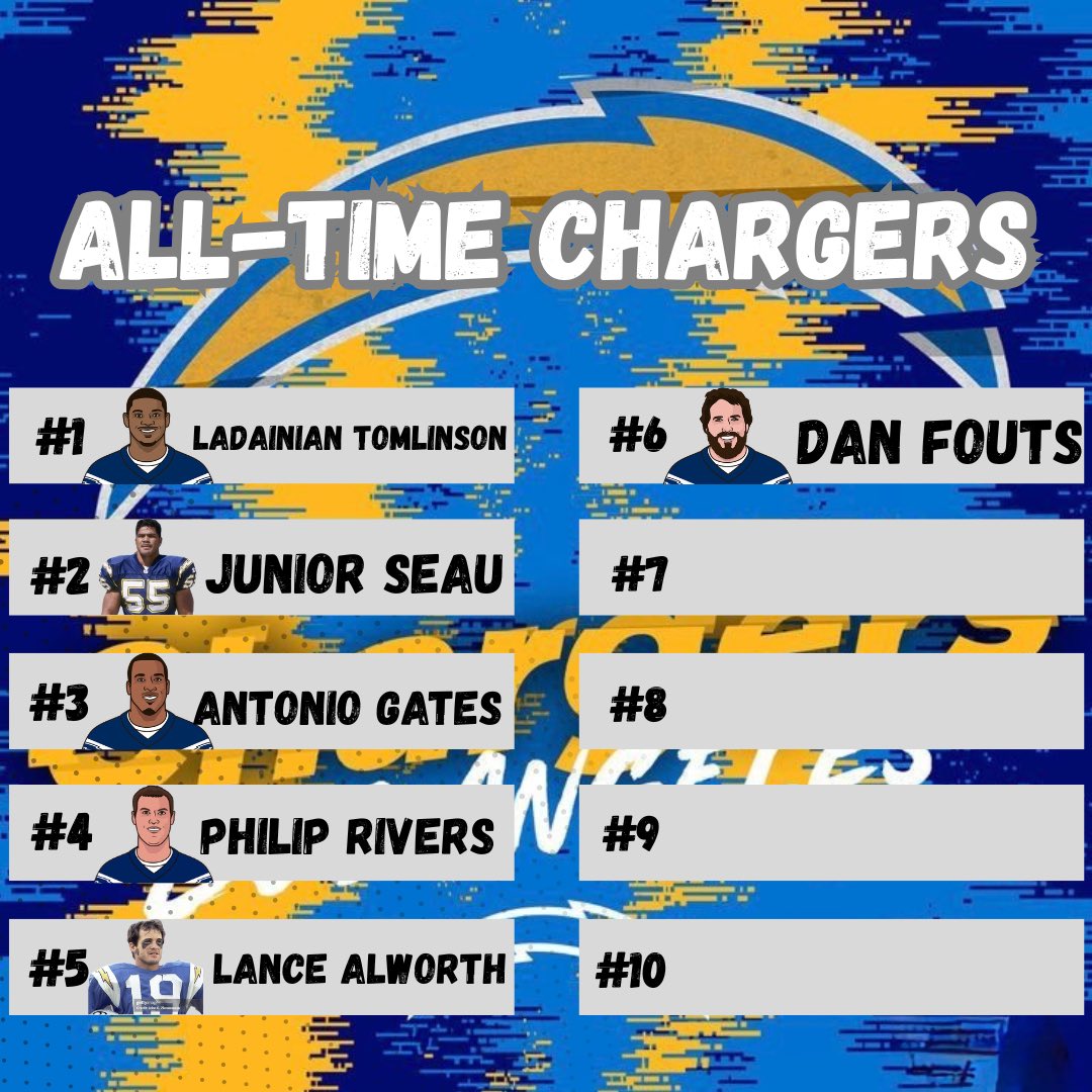 ChargersMuse tweet media