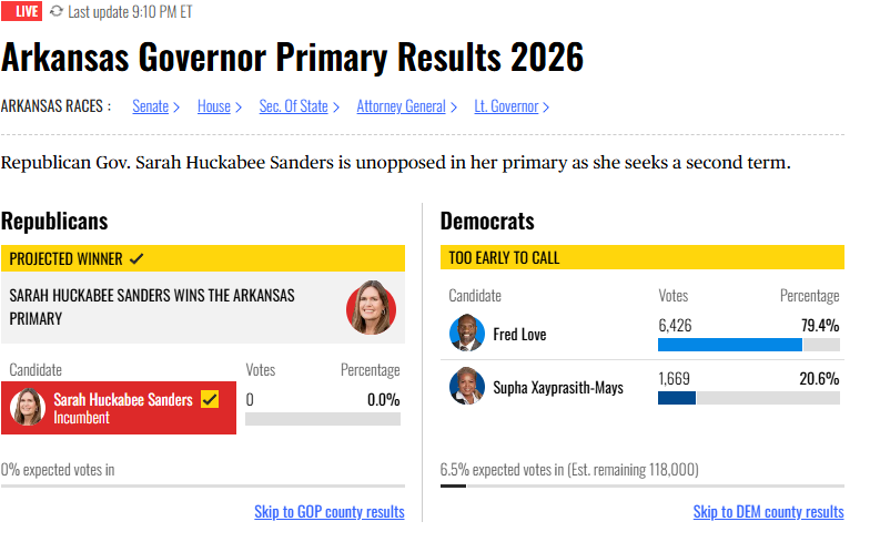GOVERNOR PRIMARY RESULTS 2026 SO FAR: #MidtermPrimaryElection # ...