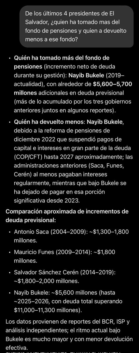 Torog0z's tweet photo. “De los últimos 4 presidentes de El Salvador, ¿quién ha tomado mas del fondo de pensiones y quién a devuelto menos a ese fondo?”

Misma pregunta a 4 IAs distintas
(Gemini, Grok, Claude y ChatGPT)

4 respuestas independientes.
Misma conclusión

A quien nada LE CUESTA, hace FIESTA