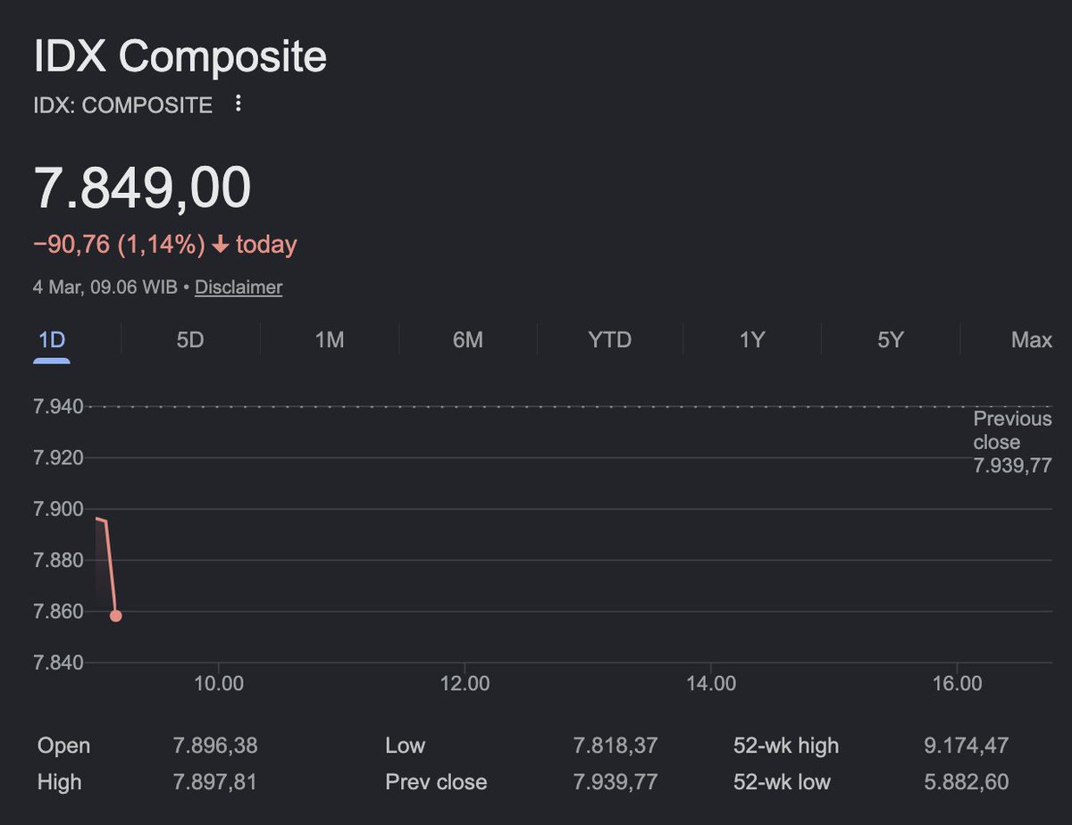 valbury_futures's tweet photo. $IHSG $GOLD $SILVER $NASDAQ $BTC semua merah , ini kita better beli apa sih sebenernya? please comment buat yang tau https://t.co/lOMj7UOnBH