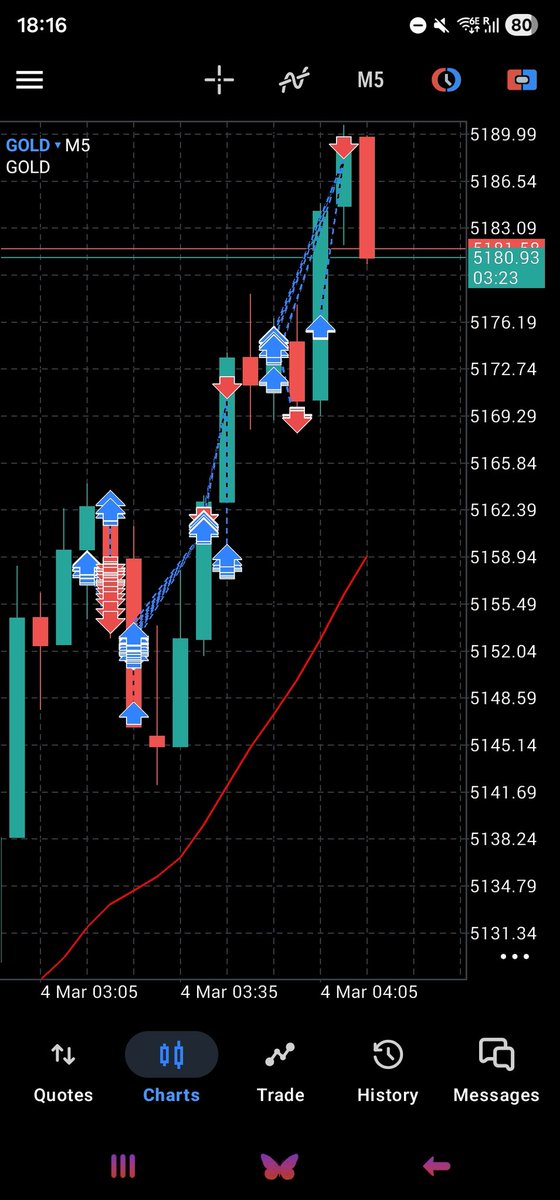 Deeperfx (Flip Lord) tweet media