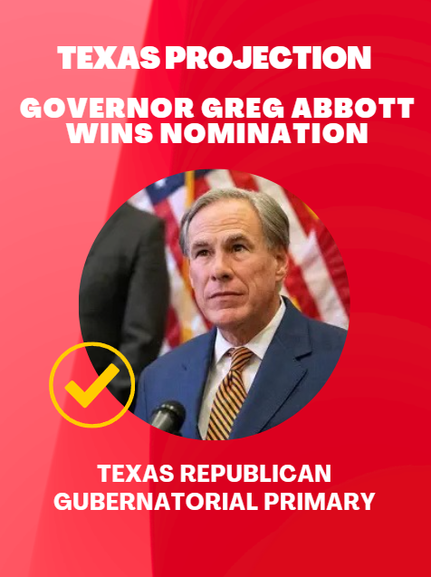PROJECTION: Texas Governor Greg Abbott has won the Republican nomination for Governor of Texas for a fourth term