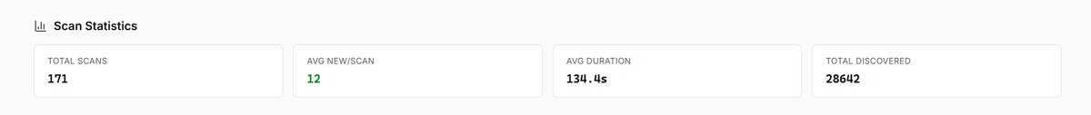 Most Investors still think AI has little utility in markets.

My AI agent built a industrial level stock screener and it employed LLM's to study every stock before i even see it. Always on. 24/7.  No major bugs. 

They use an algo i used another agent to create last year with a
