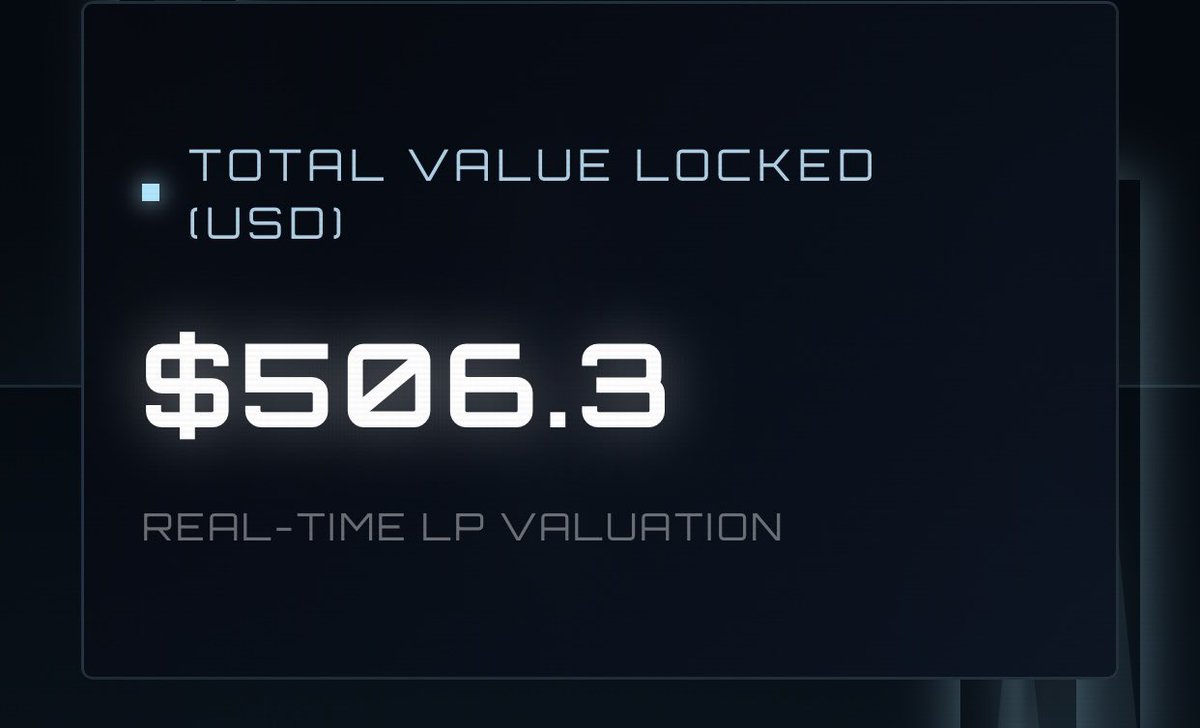 TVL deposited on SSS10i defi has crossed $500.

The Hypercluster is smiling 

And the ABGs are harassing me for more ranch.

- CH

Ticker $CARDANO