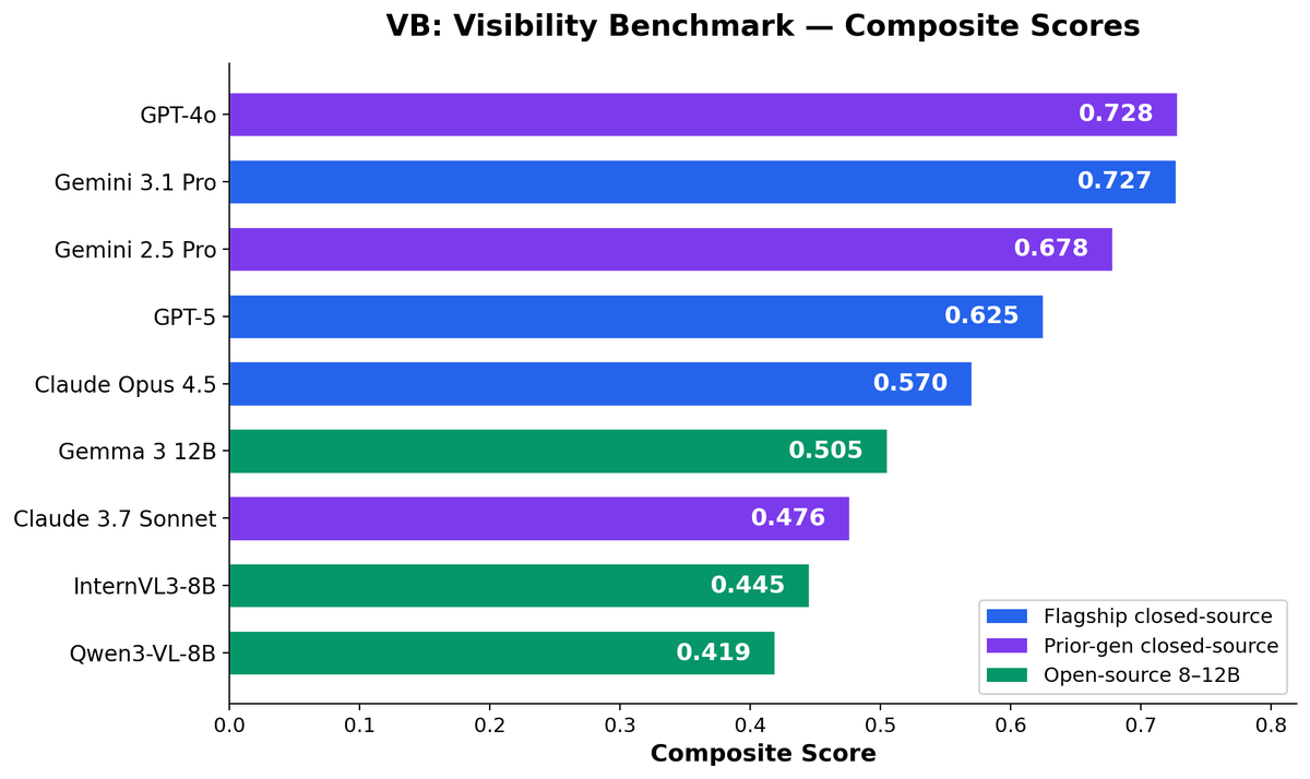 Neil Tripathi tweet media