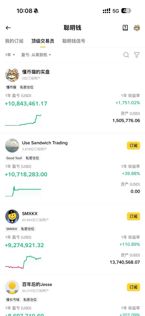 懂币猫 tweet media