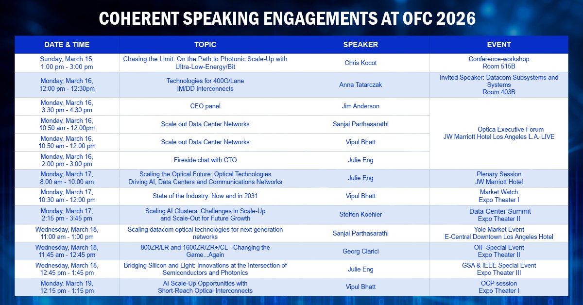 Coherent Corp. tweet media