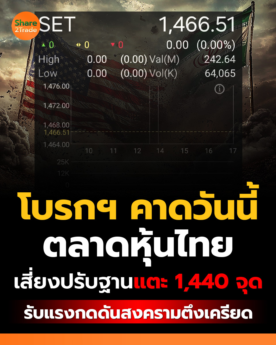 share2tradeweb's tweet image. โบรกฯ คาดวันนี้ตลาดหุ้นไทย
เสี่ยงปรับฐานแตะ 1,440 จุด
รับแรงกดดันสงครามตึงเครียด
อ่านต่อ... share2trade.com/news/53291
#Share2Trade #SETIndex #หุ้นไทยวันนี้ #ข่าวหุ้น