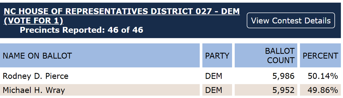 Carolina Forward tweet media