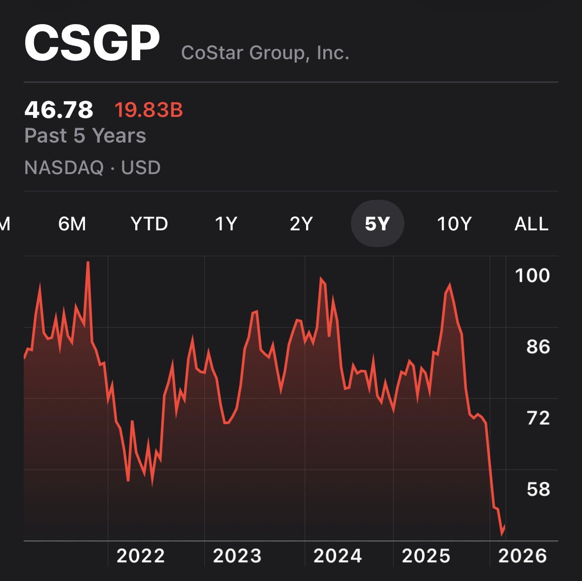 Bethany | Commercial Real Estate tweet media