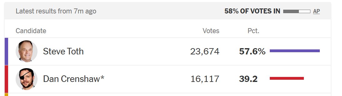 Tim Pool tweet media