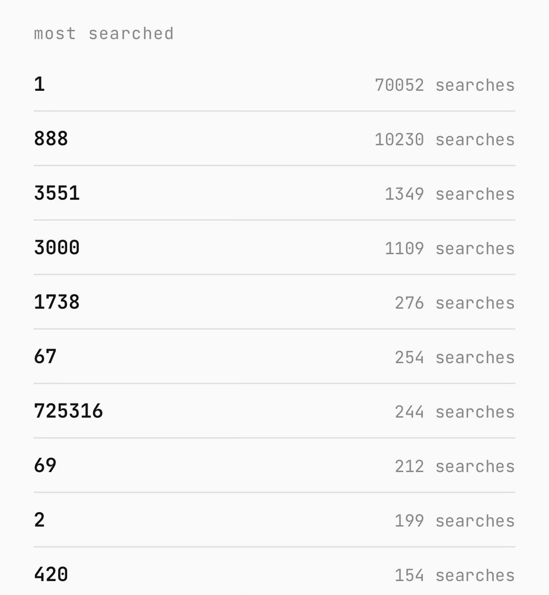 glad to see 1738 still got it