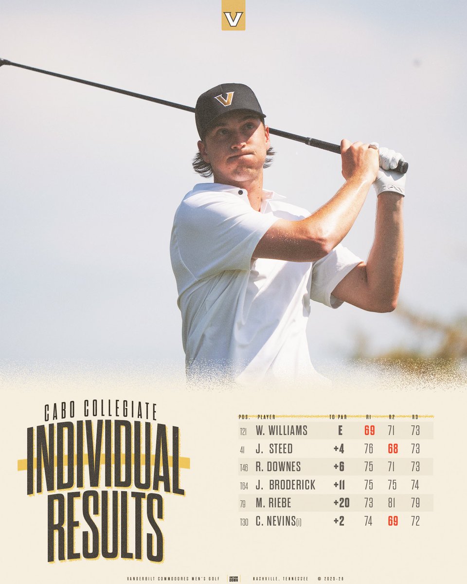 Vanderbilt Men's Golf tweet media