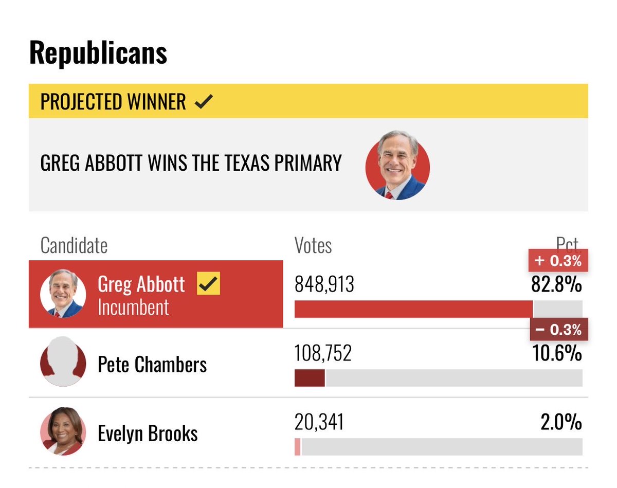 Texas is fucking cooked