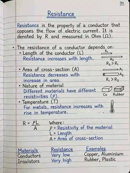 skglearning's tweet image. Electricity Notes Simplified.

#follow #for #more

#LifelongLearning 
#EducationForAll