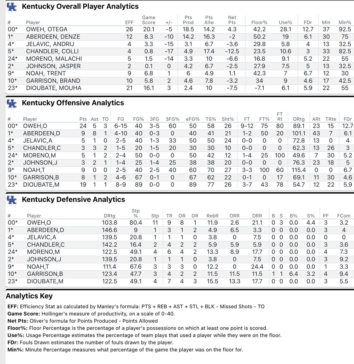 Oscar Combs tweet media