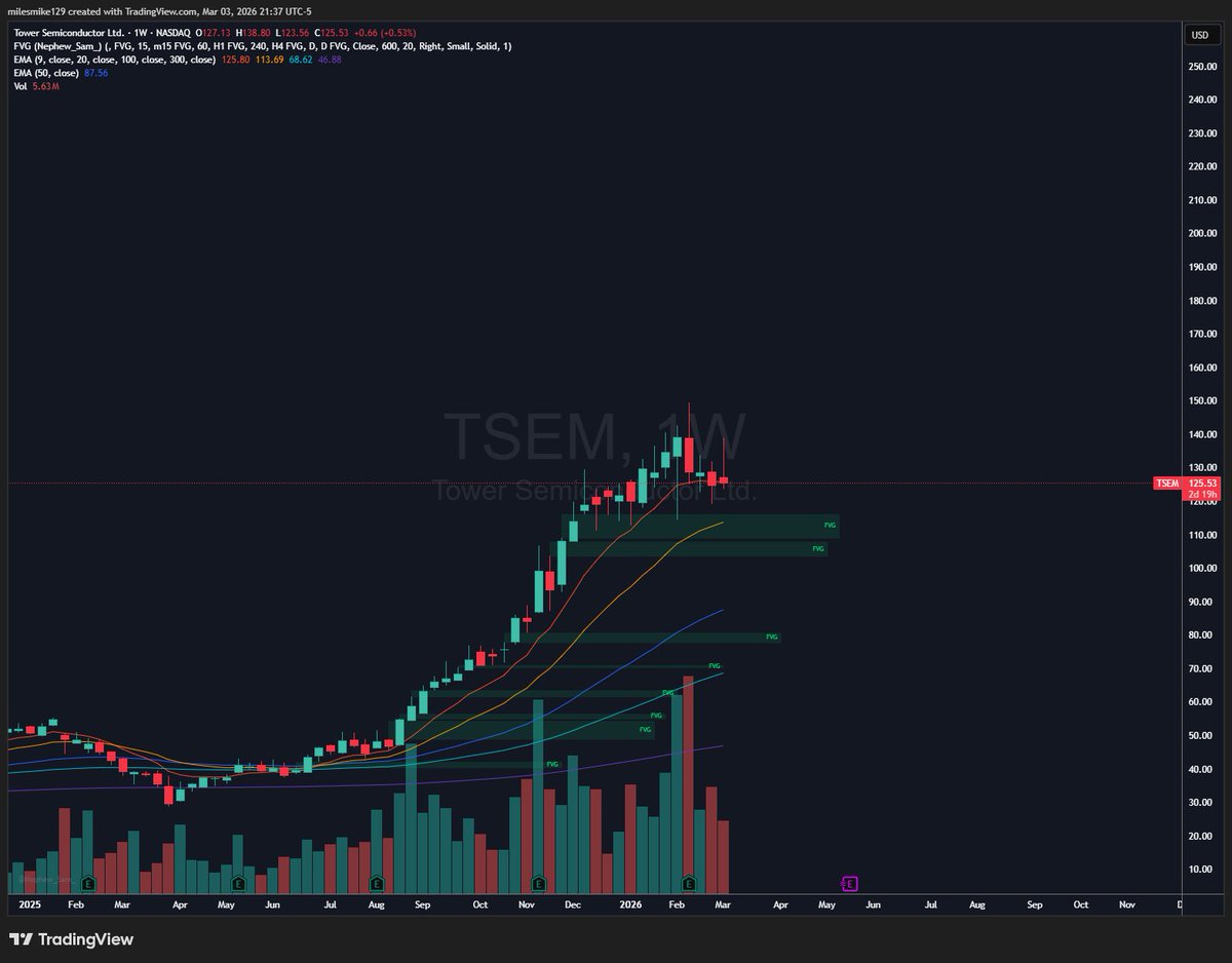Steezy Trading tweet media