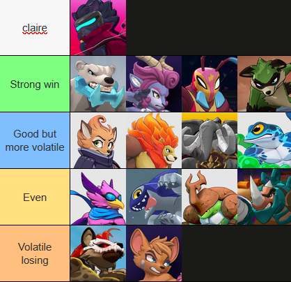 Muffy Rivals New rivals patch means tier list + first actual mu chart where i put ...