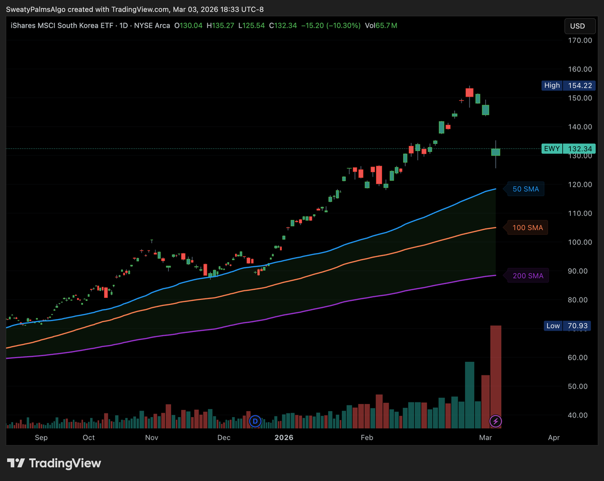 First Fellow tweet media