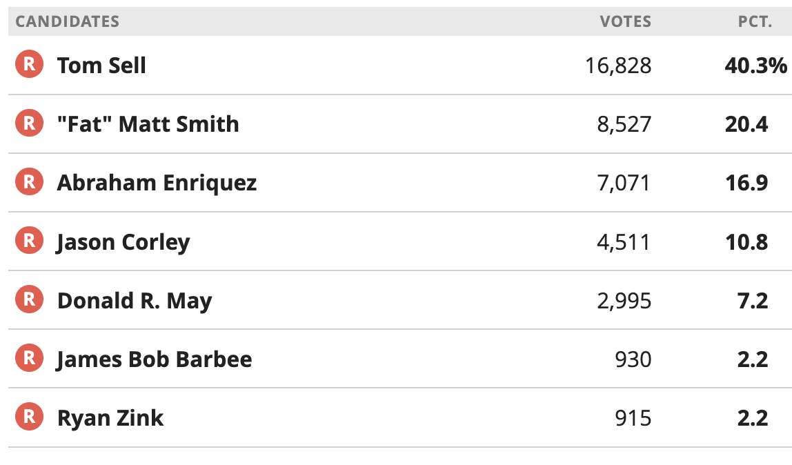 Forrest Wilder tweet media