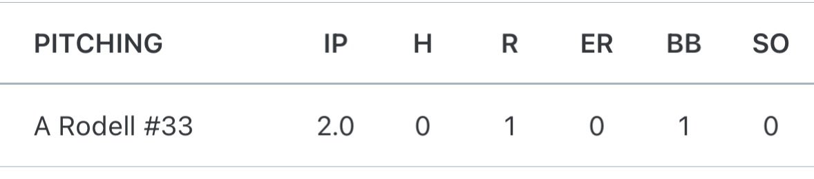 STLProspectsBaseball tweet media