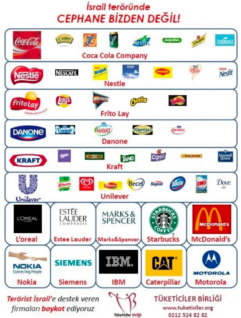 İSRAİL ÜRÜNLERİ TAM LİSTE!

Bunu çoğaltıp cuma namazı çıkışlarında dağıtmak lazım

Tüm gençlerin listeyi telefonlara kaydetmesi lazım 

Çünkü bu listenin sahipleri sizin gençliğinizi çalan,kim,nefret dolu siyonizmin finanse edildiği listedir

BUNU DAĞITMAK YAYMAKTA İNSANLIĞIN