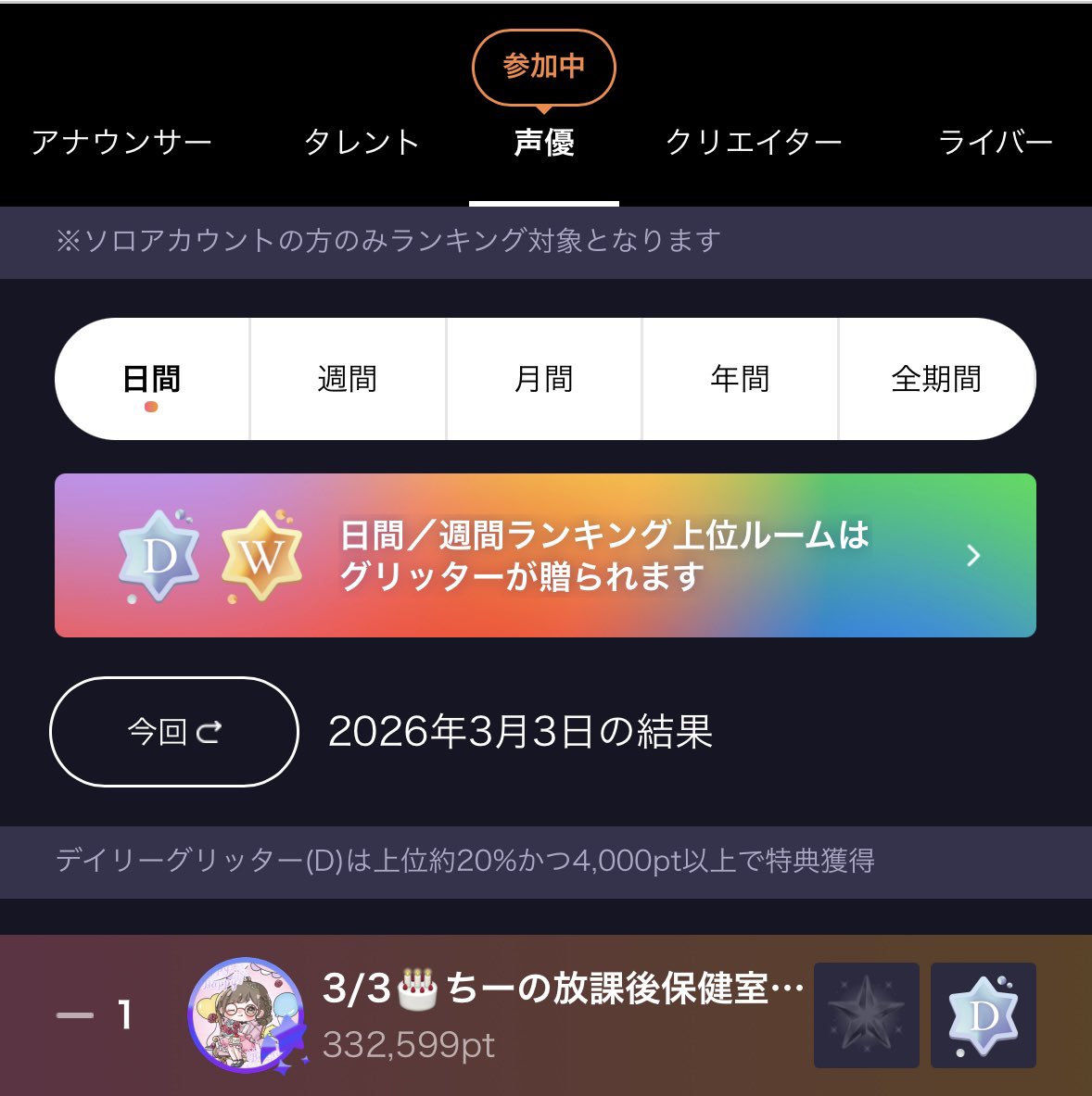 昨日はひなのおまつり
たくさんありがとうございました🥲︎🫶
泣かないで出来たって安心した瞬間
結局込み上げてきちゃった.˚‧º·(°இ இ°)‧º·˚.

いっぱいいっぱいすぎたのに
撮影会もありがとうございます🐣💓

デイリー1位だって😭✨
このまま最後まで(ง ･֊･)ง´-

病院おわったので昼枠やれそう🐥