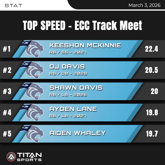 East Duplin Football tweet media