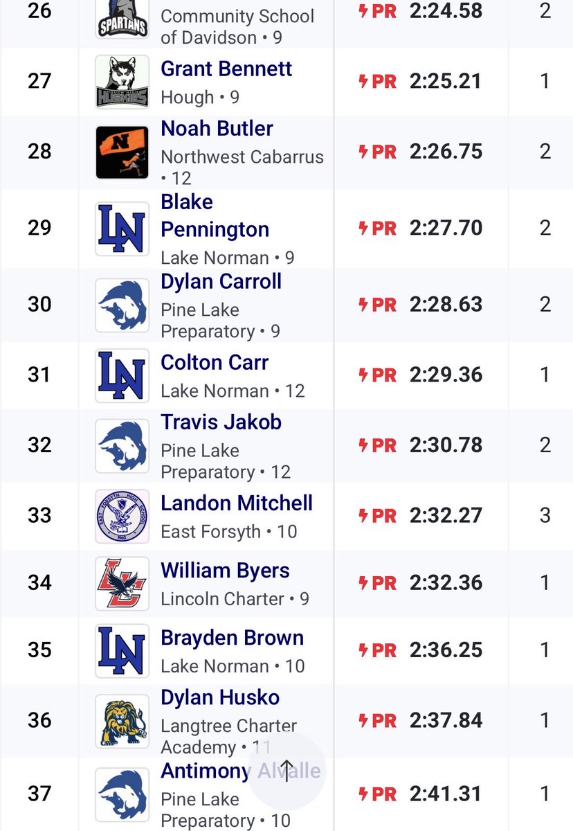 East Forsyth Distance tweet media