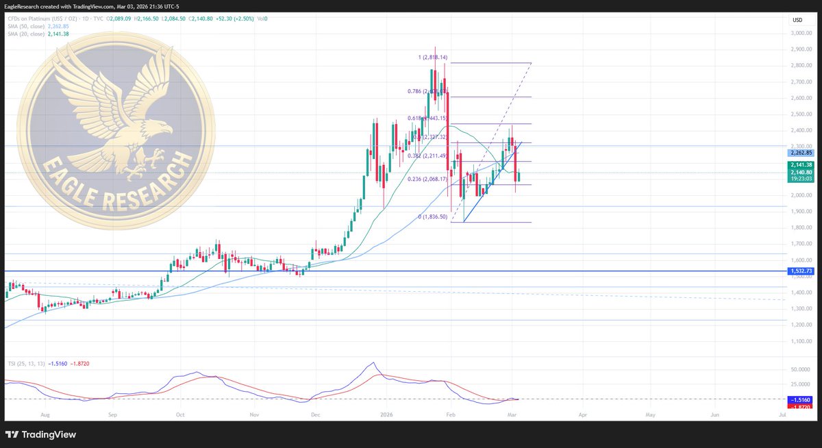 EagleResearch tweet media
