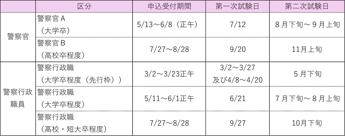 ／
令和８年度石川県警察職員採用候補者　
試験日程等が発表されました！
＼

石川のために、私たちと一緒に働きましょう！