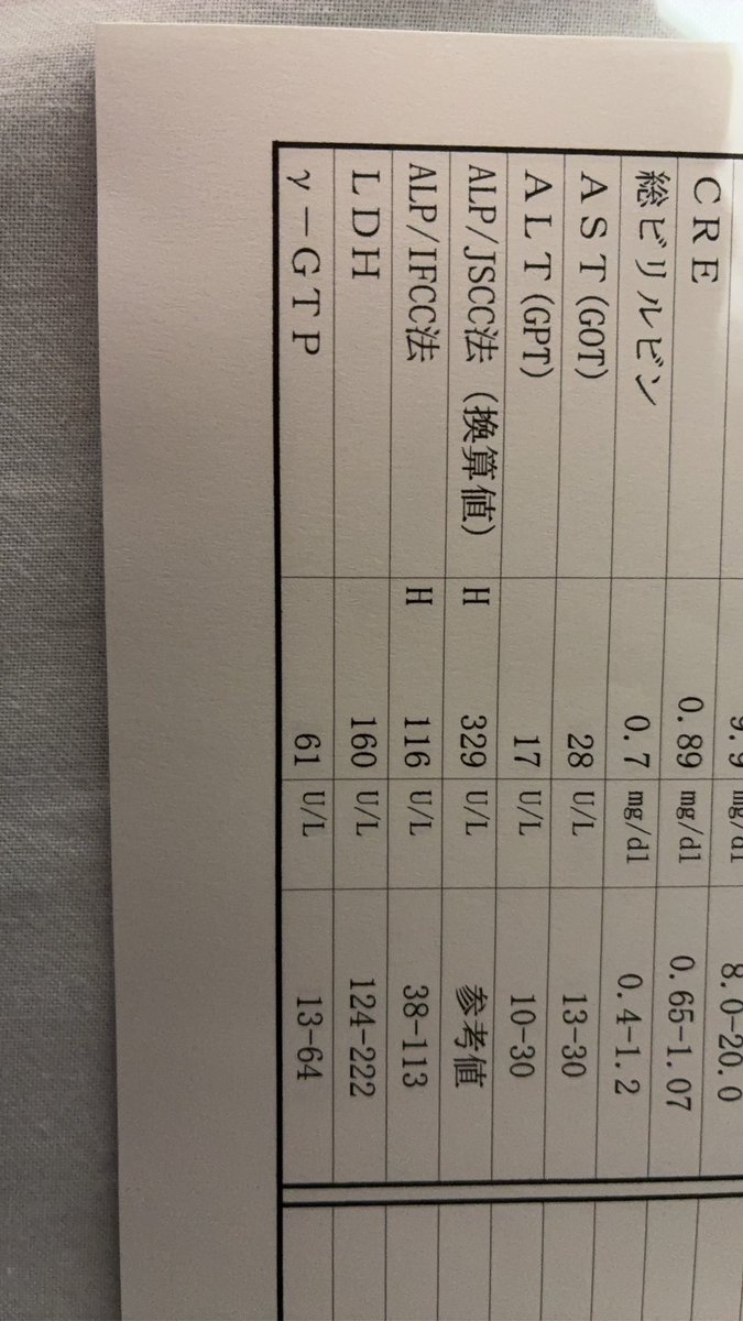 naosuke_66's tweet photo. 入院して数値は健康体になった。
あとはヘルニアでまともに動けないから、早く治ると良いな。 https://t.co/nBfAIm2PBs