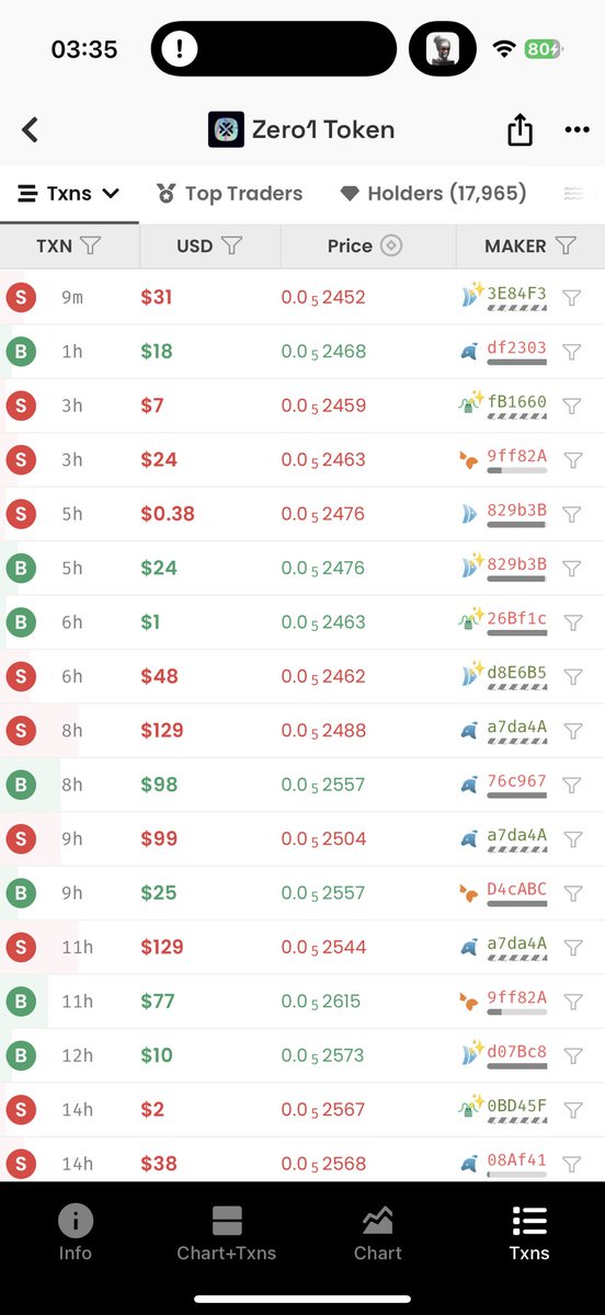 The Crypto Bid King 🏰 tweet media