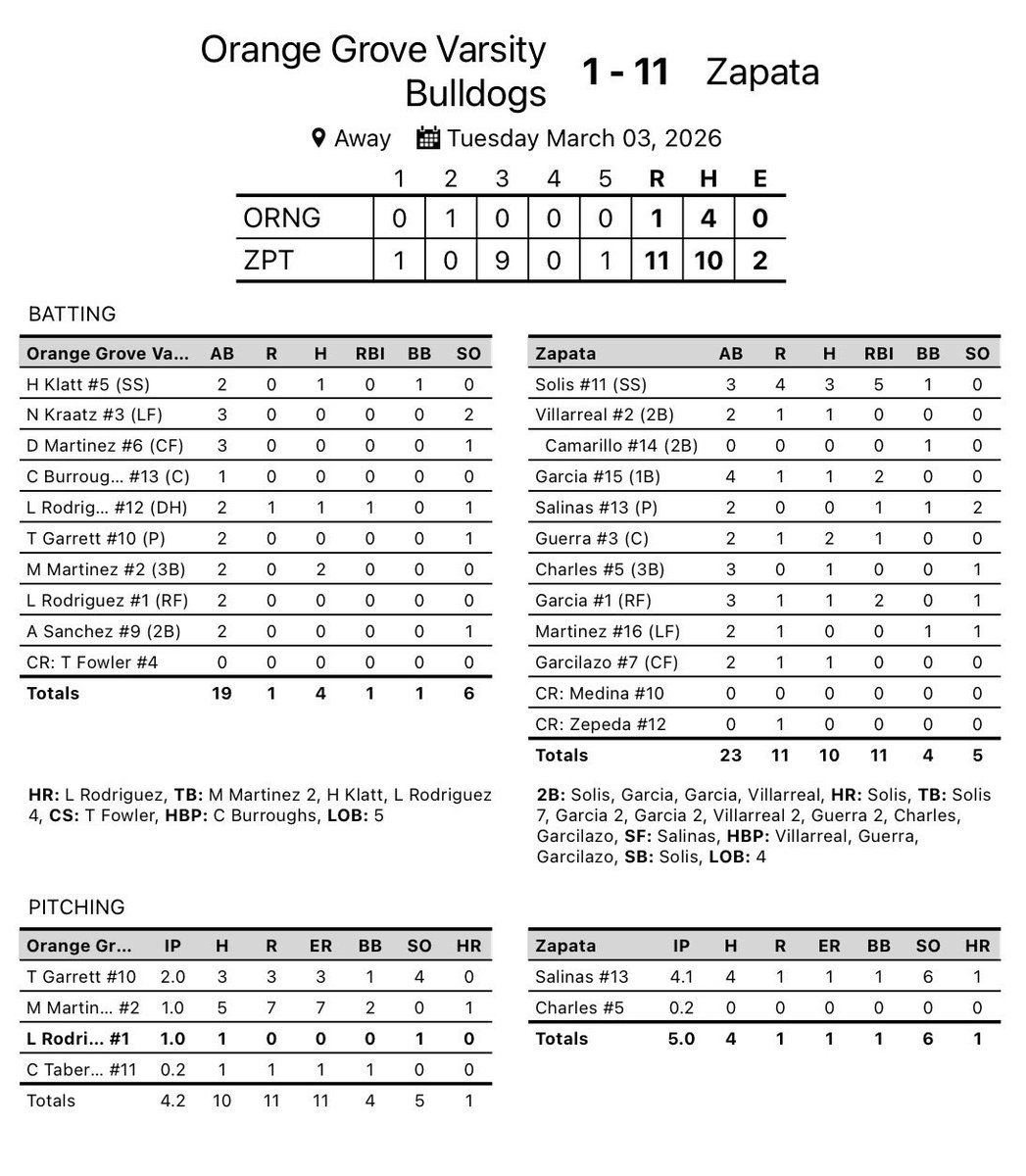 Orange Grove Bulldogs Baseball tweet media