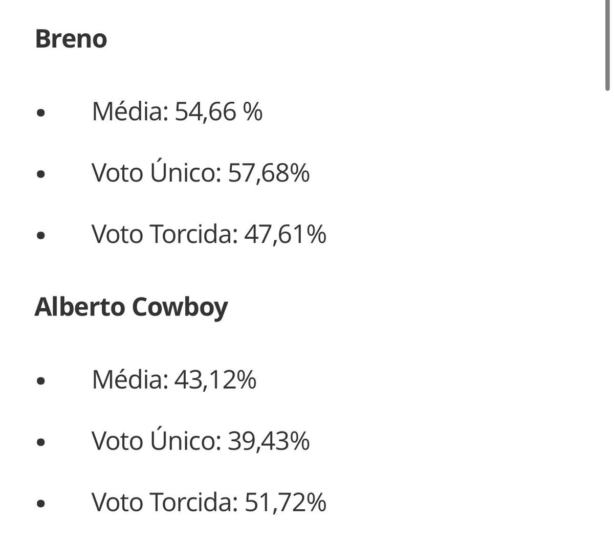 OBG POR TUDO VOTO UNICO
#BBB26