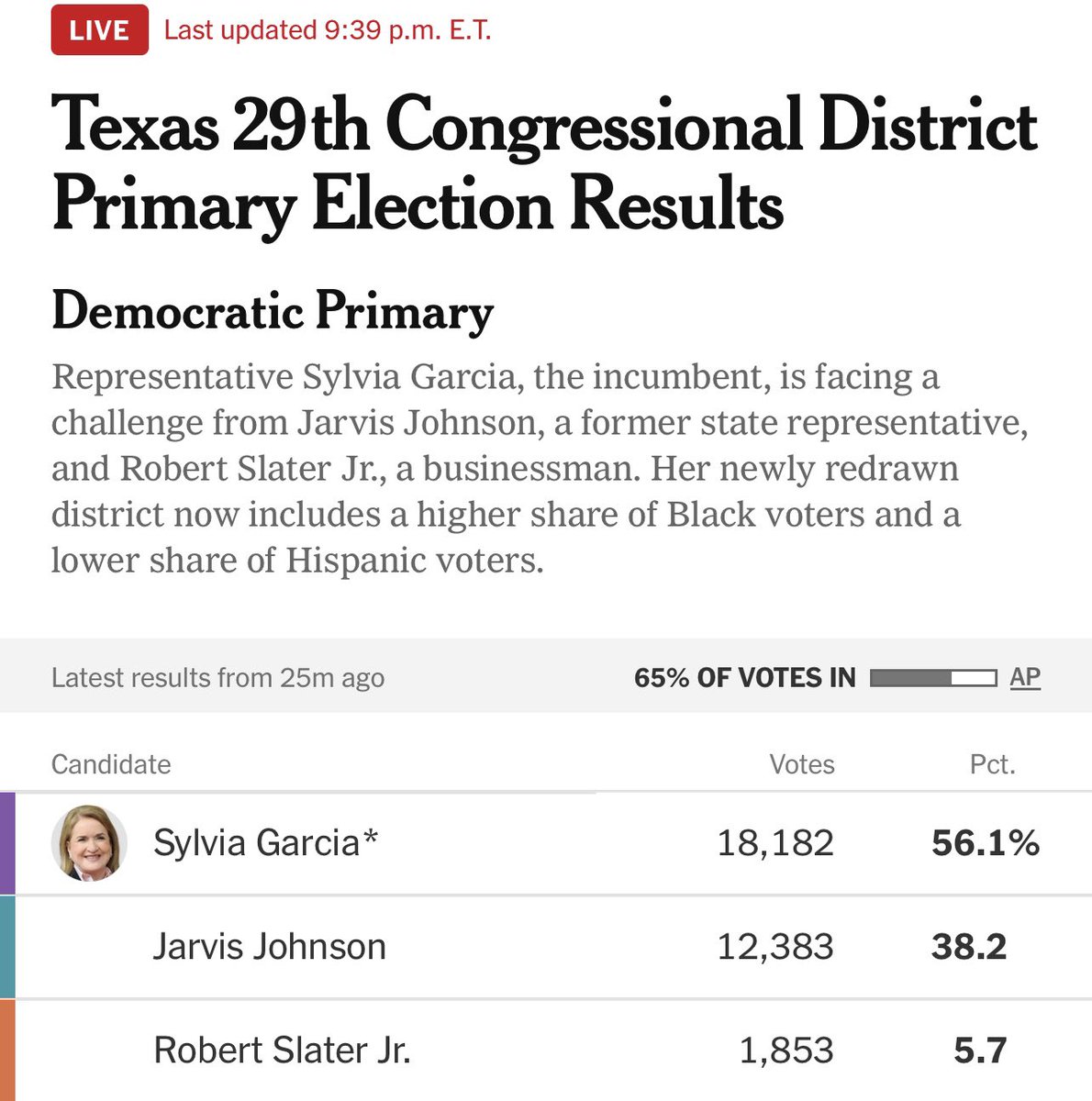 Ethanfracisco's tweet photo. Okay sleeper race?? #TX29 https://t.co/Zx2KGukupz