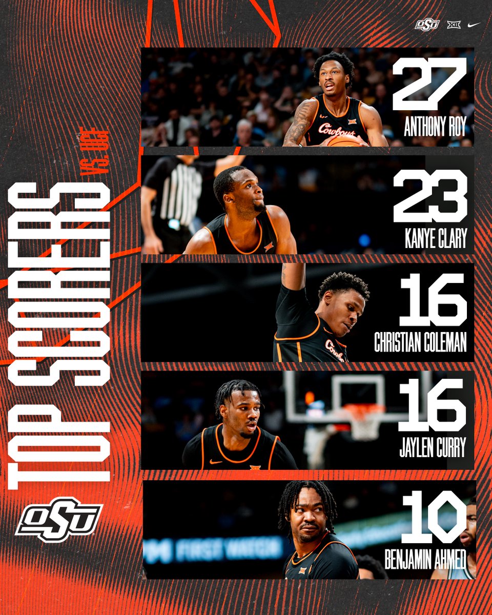 OSU Cowboy Basketball tweet media