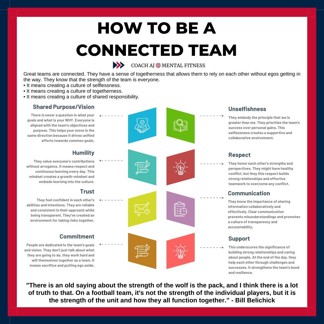 Coach AJ 🎯 Mental Fitness tweet media