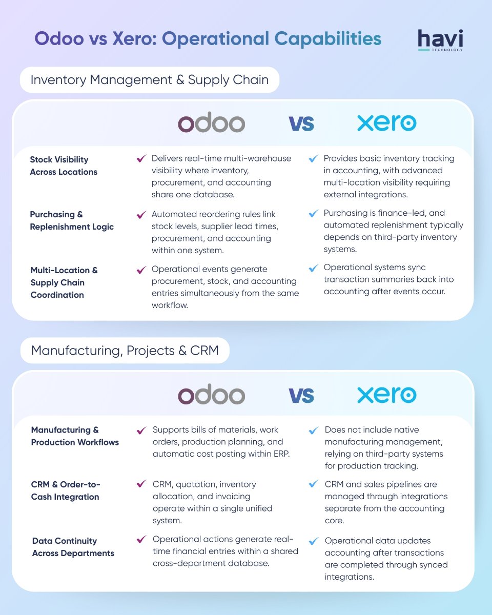 Havi Technology Pty Ltd tweet media