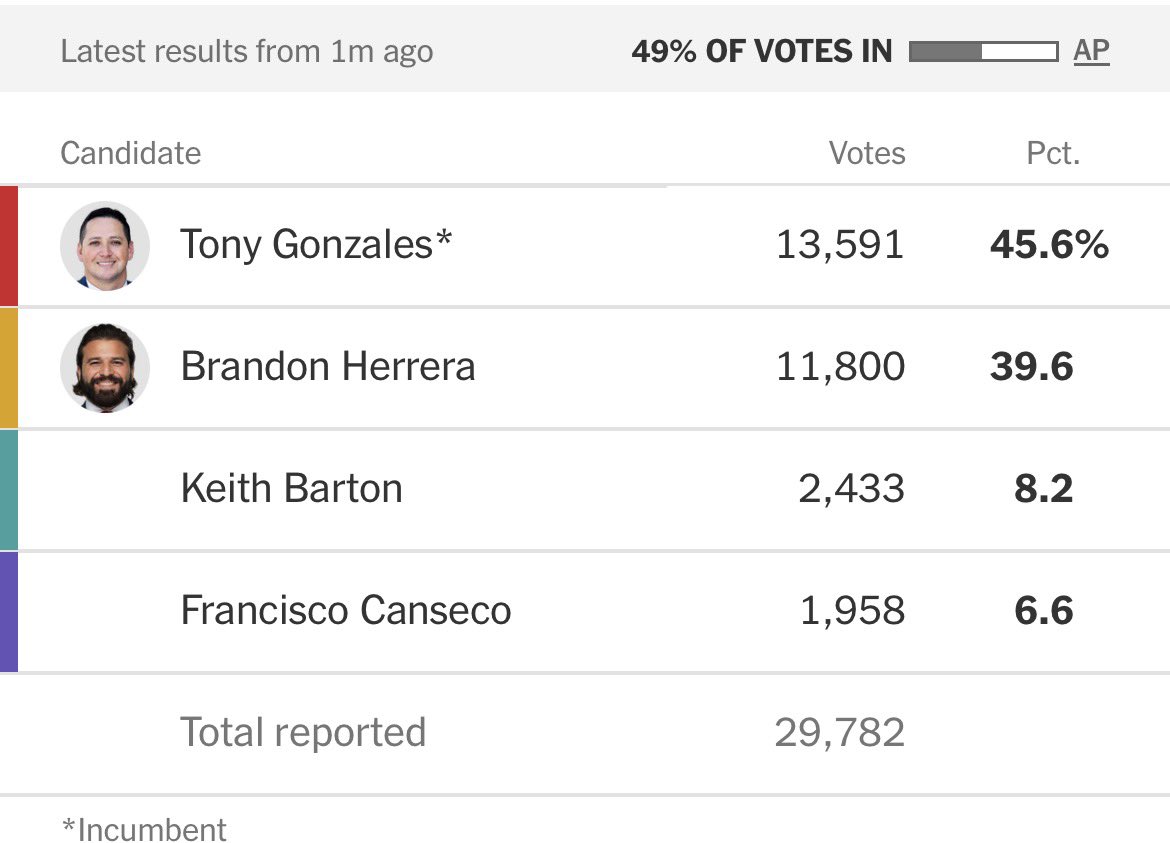 Jesse Hughes ✝️🇺🇸 tweet media