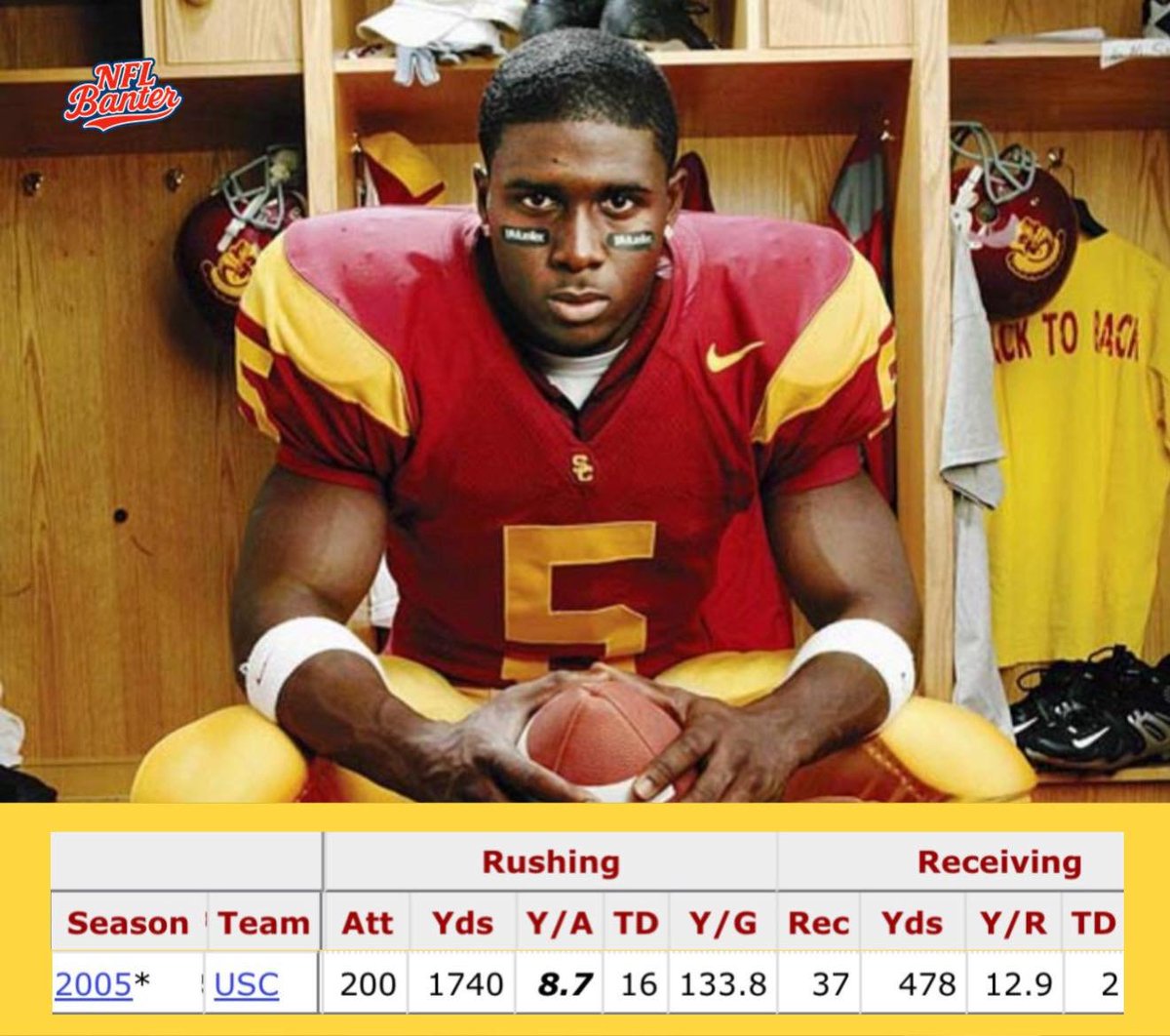 Reggie Bush, NCAAF Legend 🐐