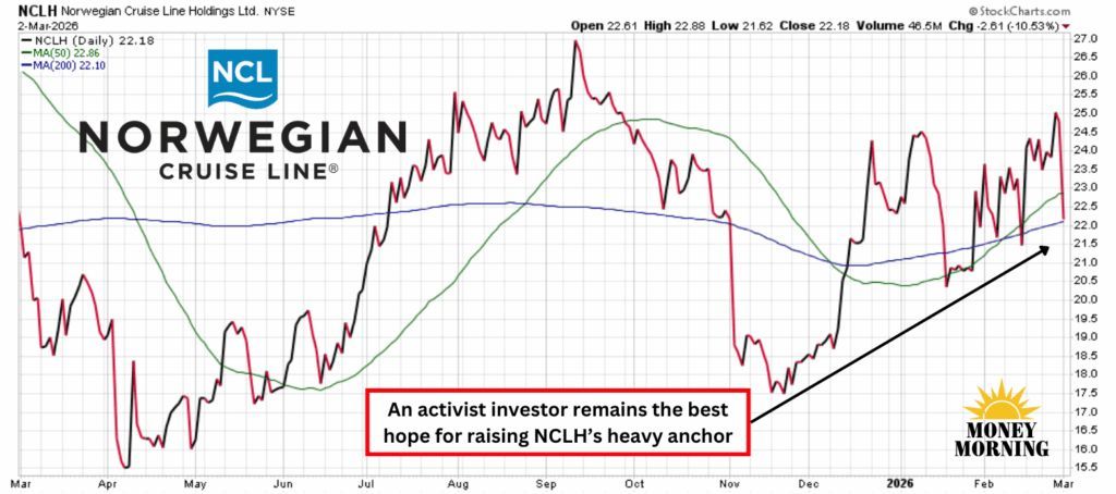 Money Morning tweet media