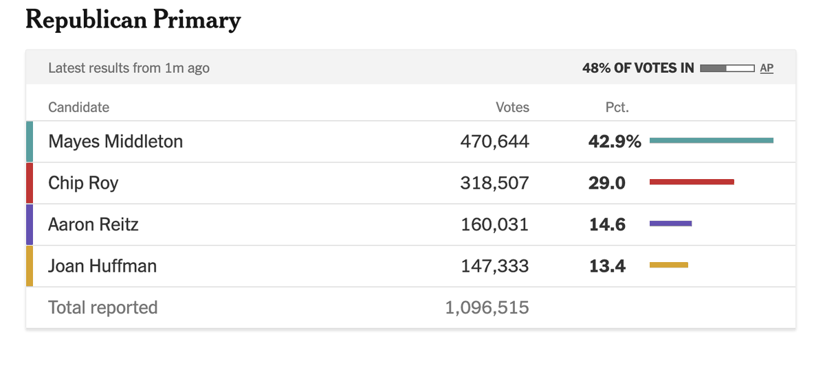 Jonathan Richie tweet media