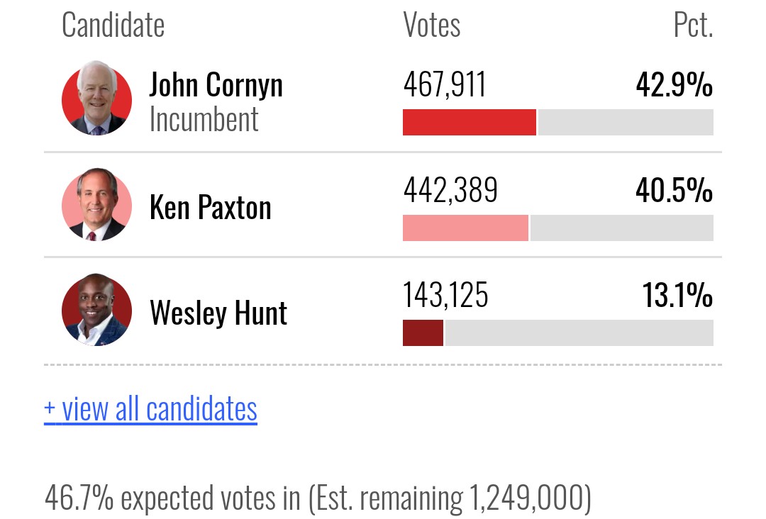 With <a href="/WesleyHuntTX/">Wesley Hunt</a> Staying In The Texas Senate Race LONG AFTER IT WAS CLEAR HE COULD NOT WIN, HE WILL NEVER BE ELECTED IN TEXAS AGAIN!