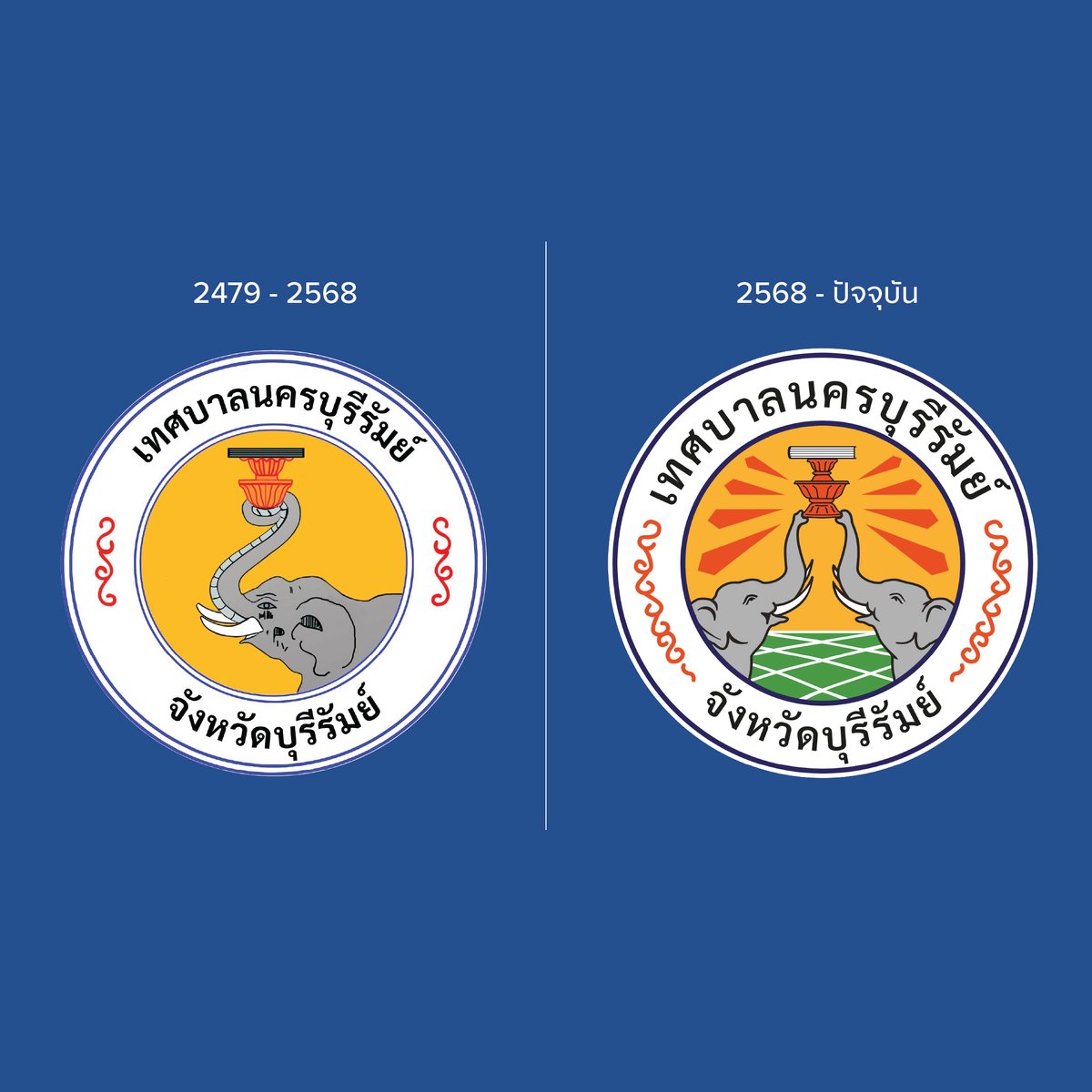 เปลี่ยน Logo เทศบาลยากมั้ย?

ไม่ยากครับ ออกแบบ > เสนอสภาฯ > นายอำเภอ > ผู้ว่าราชการจังหวัด > ประกาศ รวมเวลาเดินเอกสารจนประกาศใช้ 2-3 เดือนก็เรียบร้อย

ตัวอย่างที่แนบคือของเทศบาลนครบุรีรัมย์ครับ มีการจัดประกวดเนื่องจากมีการยุบเลิกเทศบาลตำบลอิสาณ