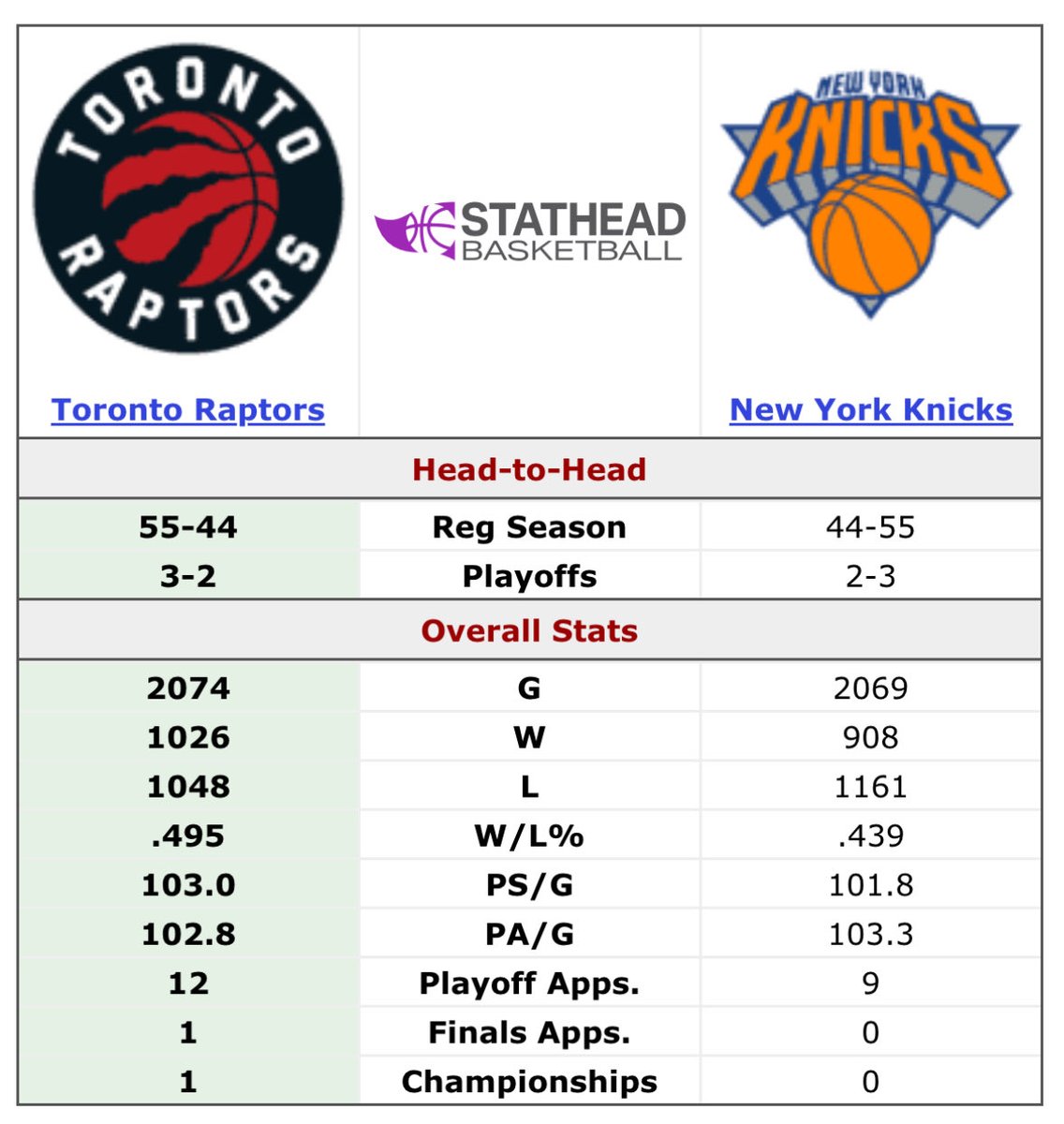 RapsShowYo tweet media