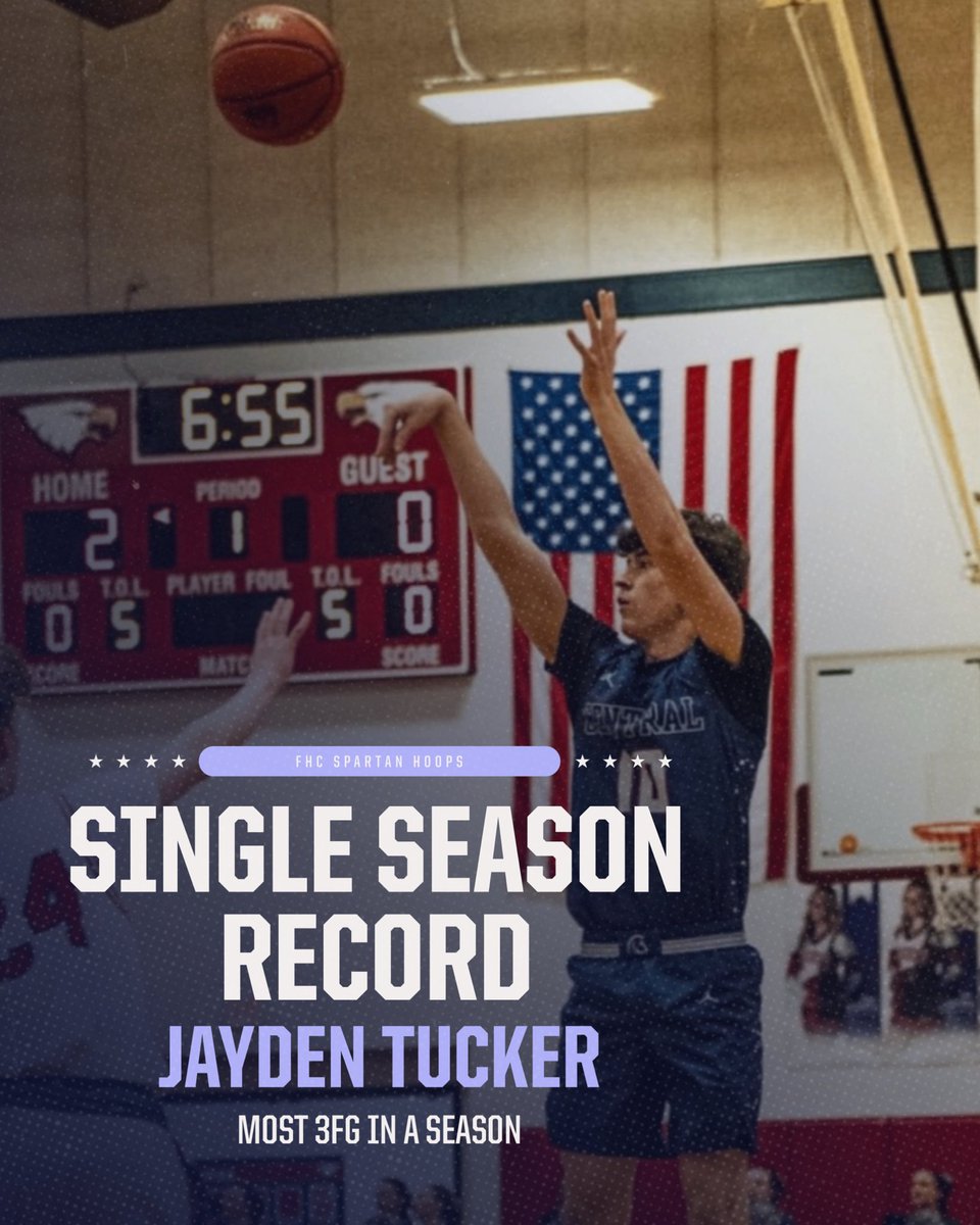 fhcspartanhoops's tweet photo. New Single Season Record.

Jayden Tucker broke the Single Season 3FG Record tonight, previously held by Ryan Howard, Class of 2013. https://t.co/Y5RQq73HPd