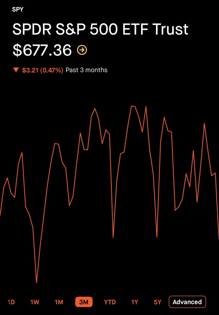 The Wheelie Investor tweet media