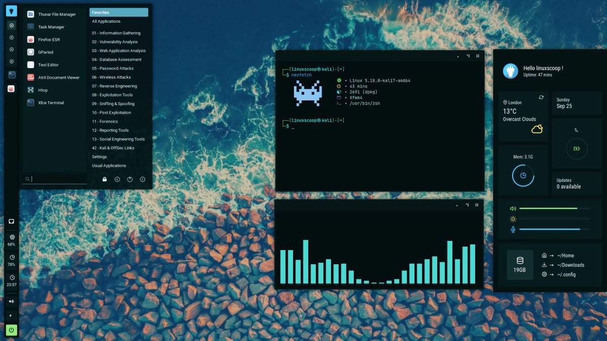 Forgot I had an old 2011 MacBook Air laying around. 4gb i5. Completely useless running High Sierra.

Wiped the OS and installed Mint XFCE. Very impressed! Installed some ai tools and let my kid use it to replace the shitty Chromebooks they lockdown.