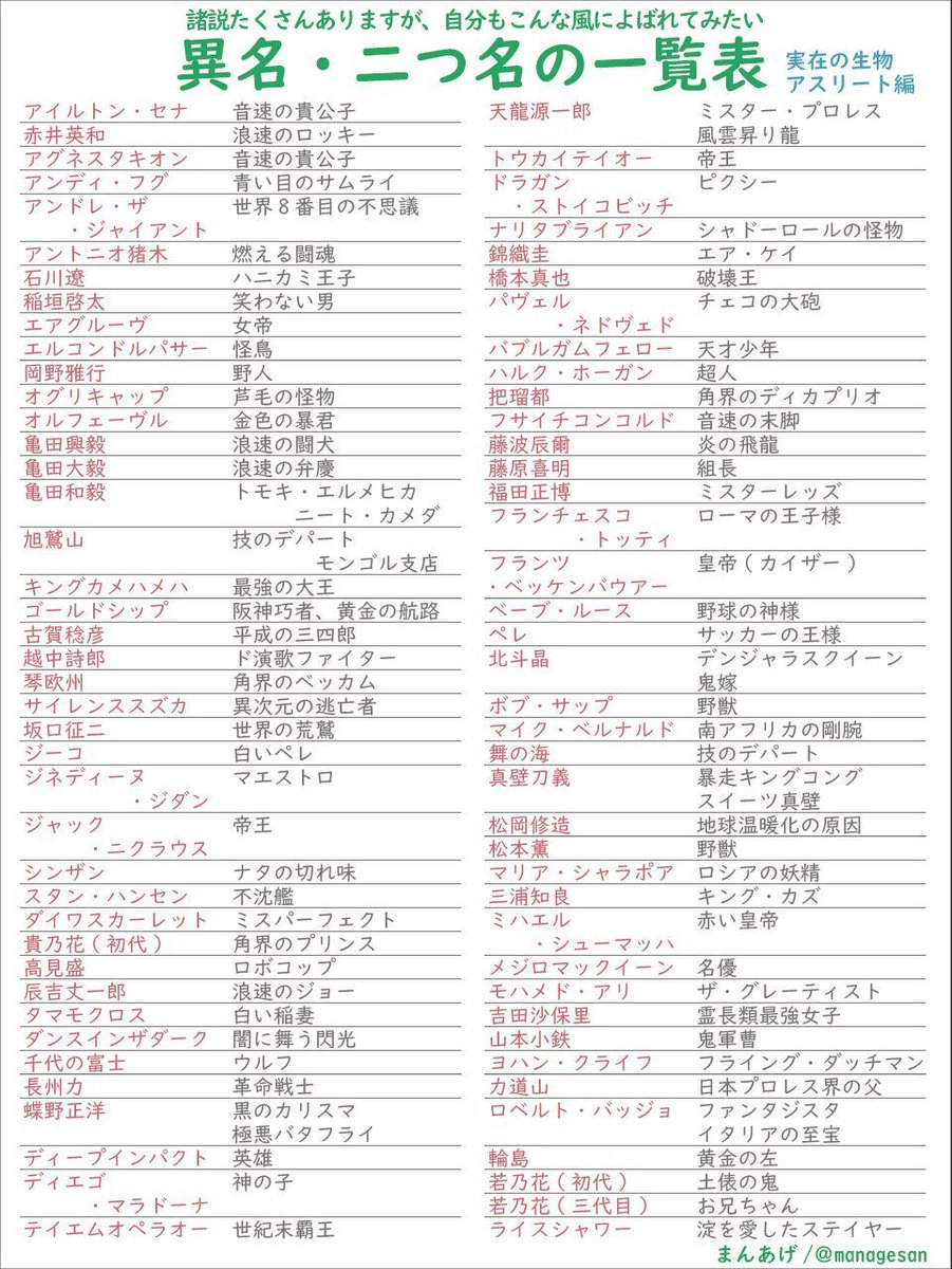 サッカー二つ名